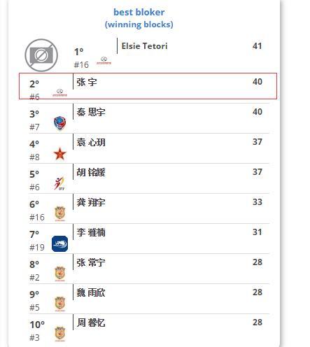 王珞丹身高，王珞丹身高173cm（女排1米96“王珞丹”蹿红）