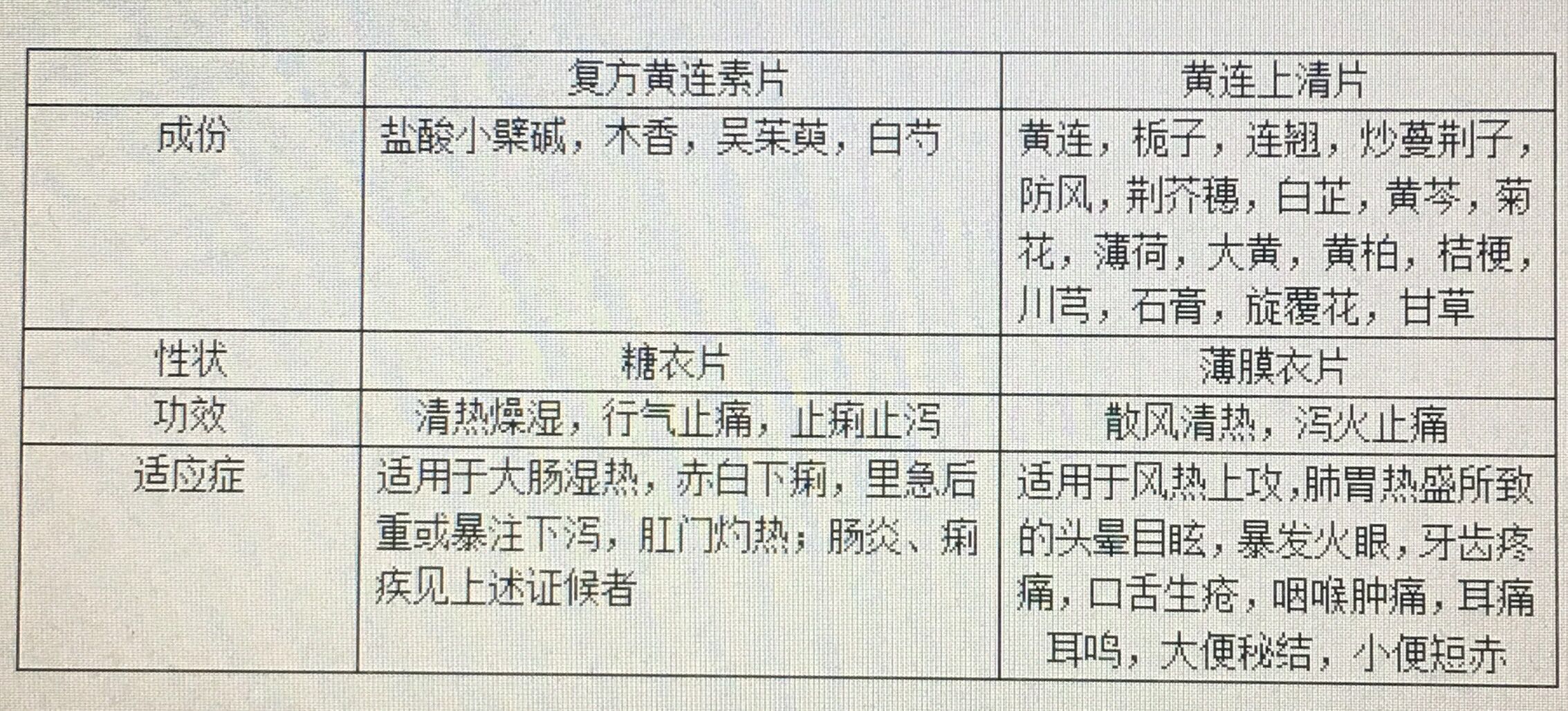 黄连上清片的成分图片