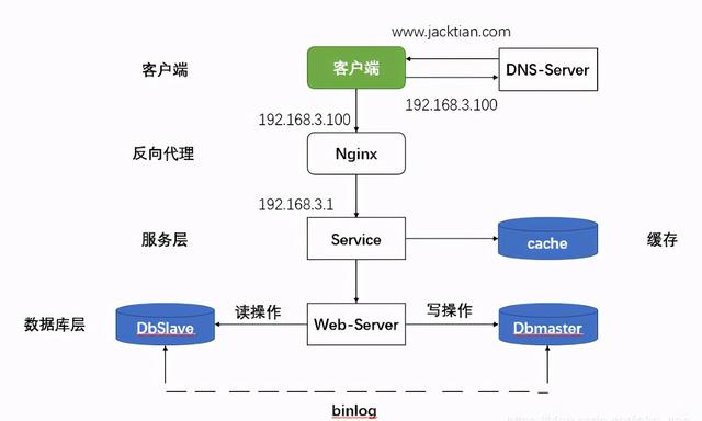 ipconfig、all命令使用教程，IPCONFIG/all（Nginx+Keepalived）