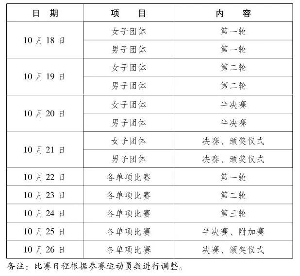 2019武汉军运会时间表，武汉军运会时间（武汉军运会最全项目赛程）