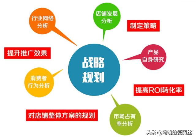 宝贝描述应具备的条件，网店运营你不得不知的基础知识