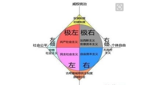 左派是什么意思，左派和右派的定义是什么