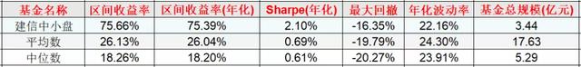 基金收益不取也算本金吗，基金收益不取也算本金吗为什么？