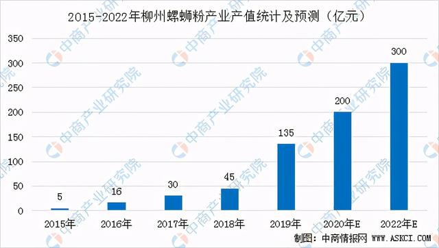 一碗好吃的螺蛳粉怎么介绍，让世界品尝到丰富中国味