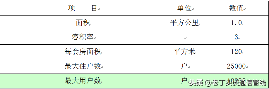 144芯光缆交接箱，什么是电缆交接箱（谈谈城市综合业务接入区的覆盖面积）