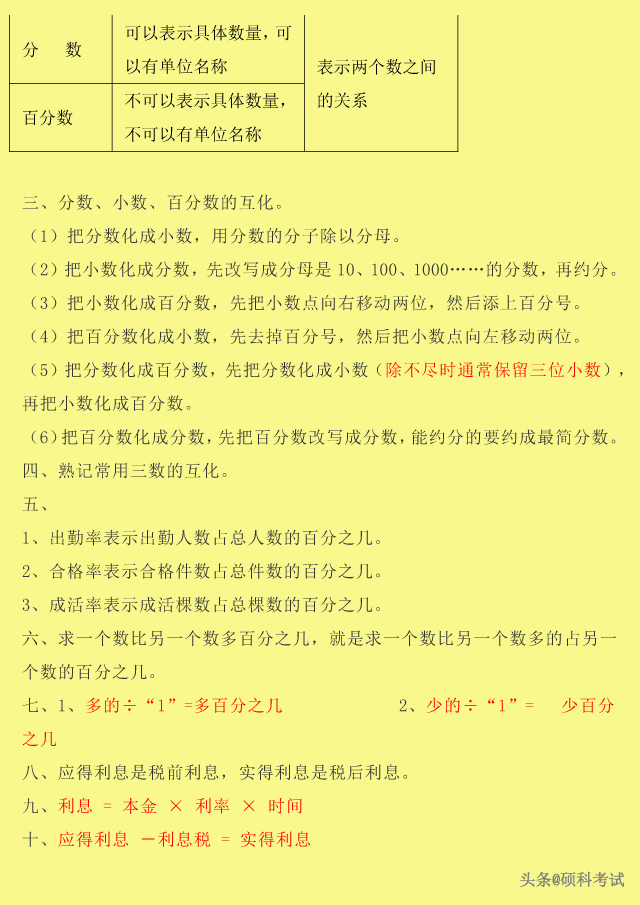 自然数都是整数对不对，整数和自然数的区别（<数的认识、运算、式与方程、图形等>）