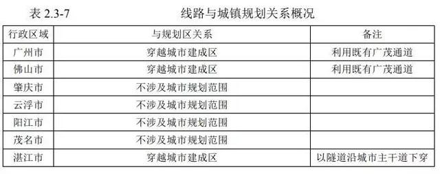 广湛高铁最新线路图阳江，广州、东莞、惠州去粤西2小时