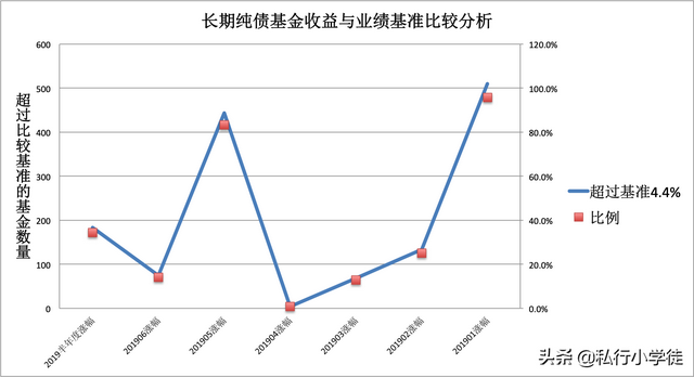 债券基金稳健吗，债券基金稳健吗为什么？