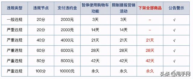 快手怎么挂小黄车卖东西需要营业执照吗，快手小黄车挂商品需要营业执照吗？
