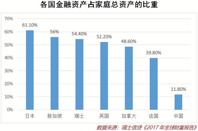幸福马上来投资成本，幸福成本评价（中国家庭的投资出路在哪里）
