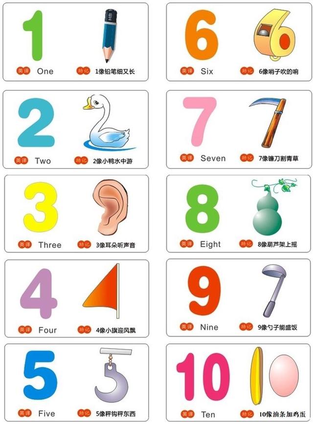 数字儿歌1像铅笔1一10，数字歌儿歌1一10顺口溜是什么（数字儿歌的类比）