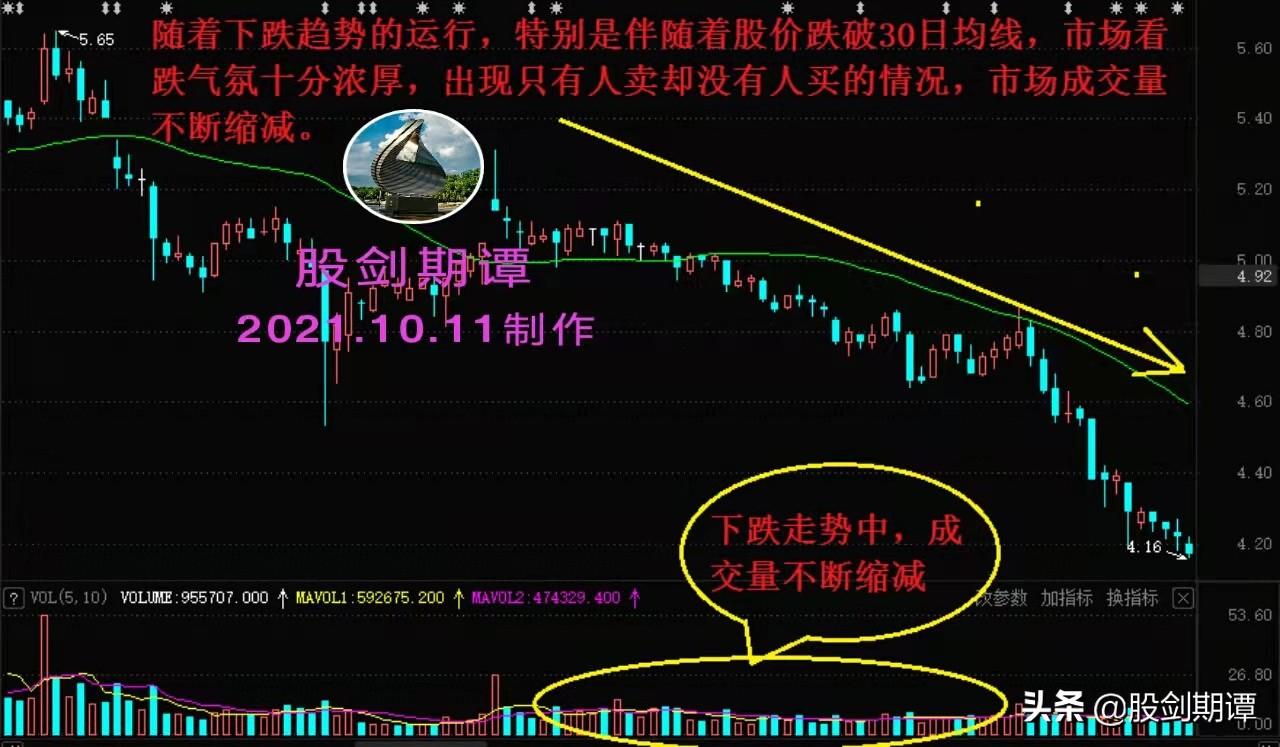 成交量怎么算(股票成交量图基础知识图解)