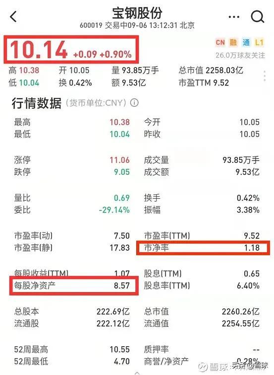pb是什么单位，pb是什么单位代表什么（解读市盈率、市净率、市销率）