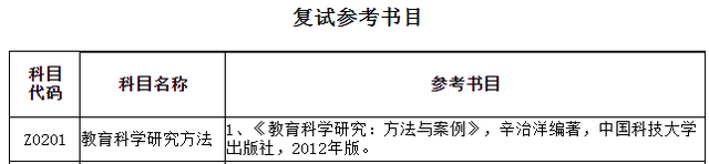 安徽师范大学研究生院，安徽师范大学研究生录取名单（2022年安徽师范大学教育学硕士招生专业目录）