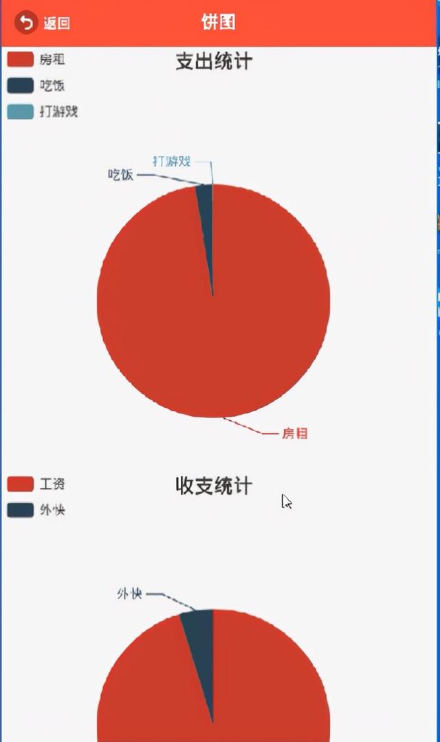 家庭理财财务记账(Android app H5 + 后台)