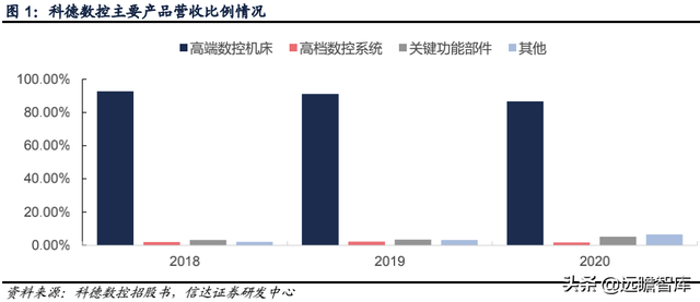 科德数控股份有限公司（精耕五轴联动机床十余年）