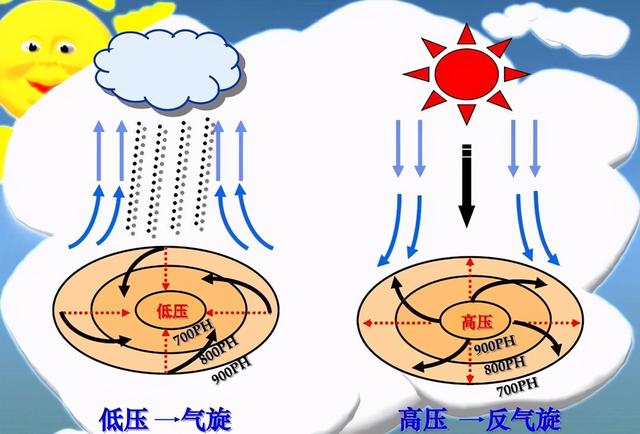 台风为什么产生在热带海洋上，台风为什么产生在热带海洋上呢（）