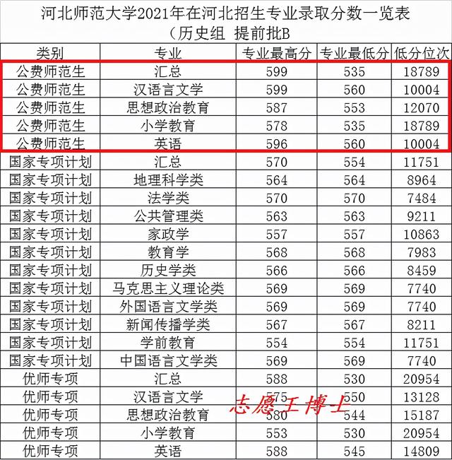 河北师范大学怎么样，河北师范大学属于什么档次（这样的河北师大你喜欢吗）