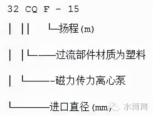 冷冻水泵的选型参数，什么是冷却塔（转载--泵的型号释义）