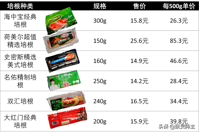 培根肉做法大全家常做法，培根肉怎么做法（）