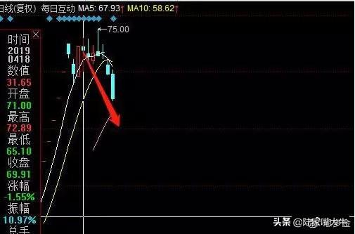 龙虎榜选股技巧，超实用的龙虎榜选股技巧（股票书上没有的精华——龙虎榜选股法）