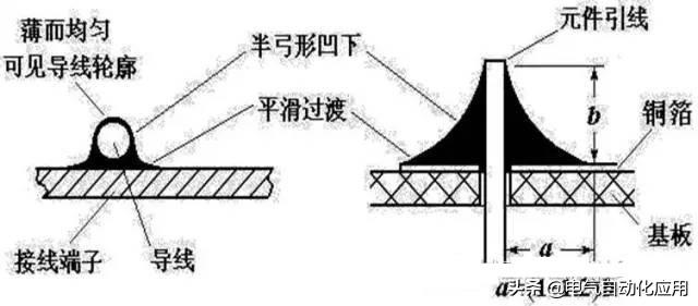 电烙铁的使用方法及图解，手工焊接注意事项和电烙铁使用方法