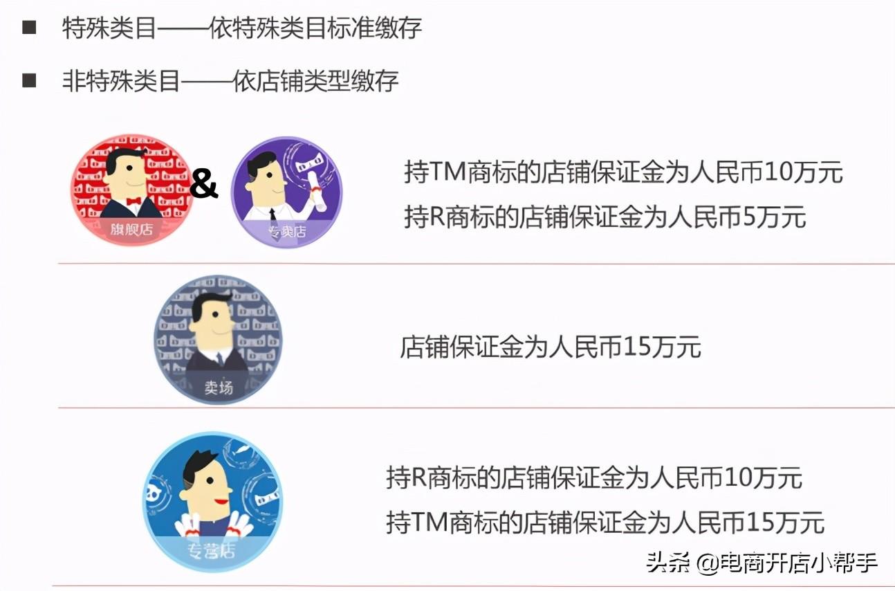 天猫保证金(天猫保证金在哪里看)