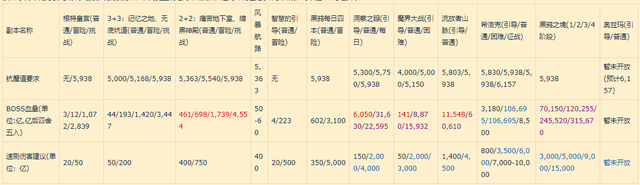dnf国服洞察之眼有必要打吗，dnf洞察之眼难打吗（100级版本国服养猪不完全指南）