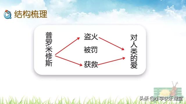 忍耐的近义词,忍耐近义词是什么(小学语文部编版四年级上册第14课《普罗米修斯》知识点+图文解读) 忍耐的近义词,忍耐近义词是什么(小学语文部编版四年级上册第14课《普罗米修斯》知识点+图文解读)