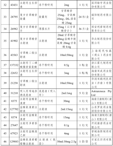 还原型谷胱甘肽，还原型谷胱甘肽说明书（带量采购结果公布<附名单>）