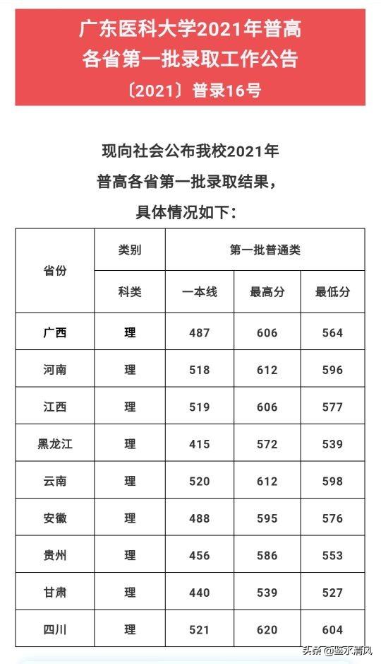 广东医科大学录取分数线2021，广州医科大学录取分数线2021（广东医科大学各专业2021年高考录取分数线出炉）