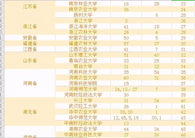 仲恺农业工程学院有MBA吗，广东省有多少大学有MBA（这6个专业闭着选学校大概率都能上）
