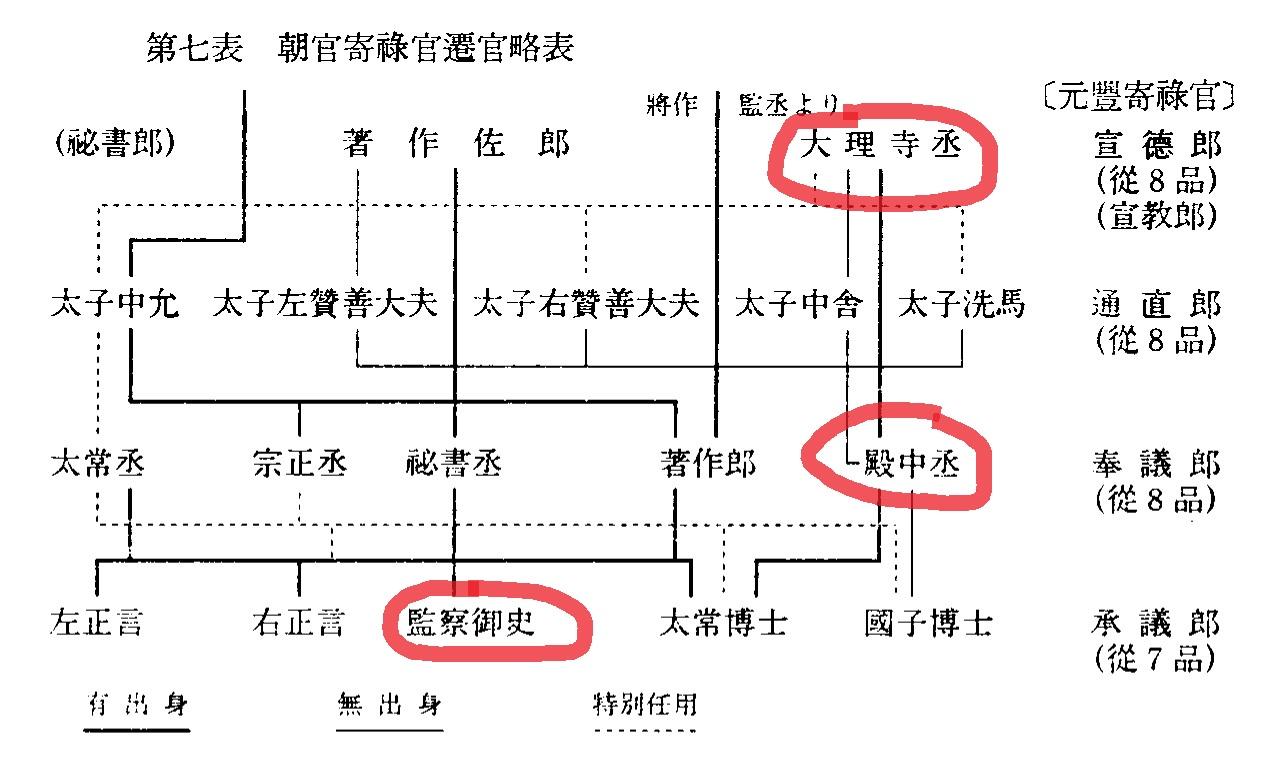 包拯是几品官