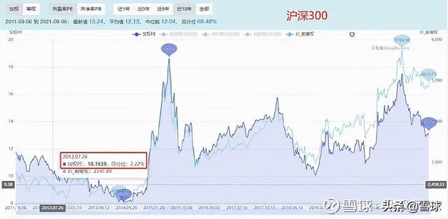 pb是什么单位，pb是什么单位代表什么（解读市盈率、市净率、市销率）