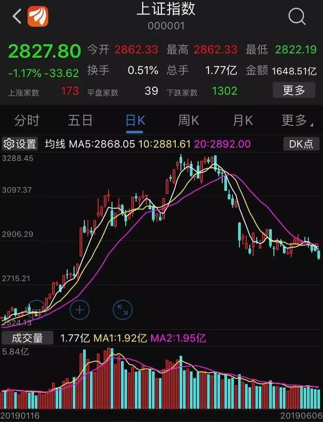 基金亏损要及时止损吗为什么还要交税，基金亏损要及时止损吗为什么还要交税呢？