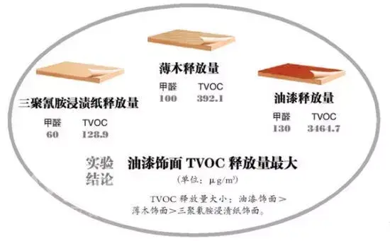 tvoc1.5是不是严重超标，tvoc0.052算超标吗（苯、TVOC也不容忽视）