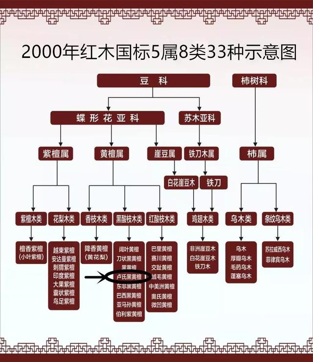 黑紫檀木与紫檀的区别,紫檀和黑檀木的区别(紫檀的秘密 / 闹剧一场) 黑紫檀木与紫檀的区别,紫檀和黑檀木的区别(紫檀的秘密 / 闹剧一场)