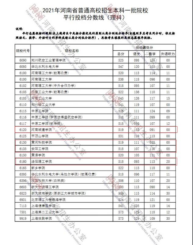 淮海工学院是几本(淮海工学院是好二本吗)