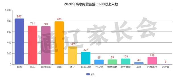 赤峰市田家炳中学，赤峰市田家炳中学2019高考喜报成绩、清华北大上线人数情况（谁是内蒙古最强高中）