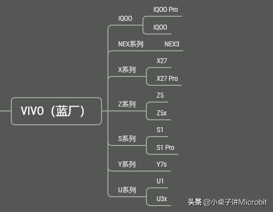 honor是什么意思，honor什么意思（一文理清华为、HONOR、OPPO、VIVO、Realme、Redmi、IQOO）