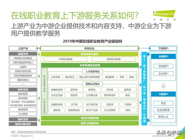 腾讯课堂视频下载，怎么下载腾讯课堂视频到本地电脑（中国在线教育平台用户大数据报告）