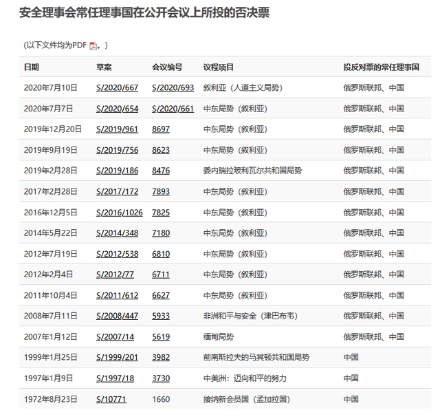 联合国五常国家是哪五个，联合国五常国家是哪五个 一票否决（联合国五常为何会被戏称为“五大流氓”）
