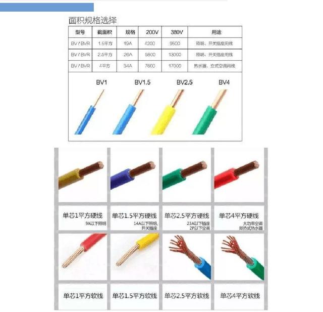 电线4平方多少钱，4平方铜线价格100米（全屋换成4平方电线）