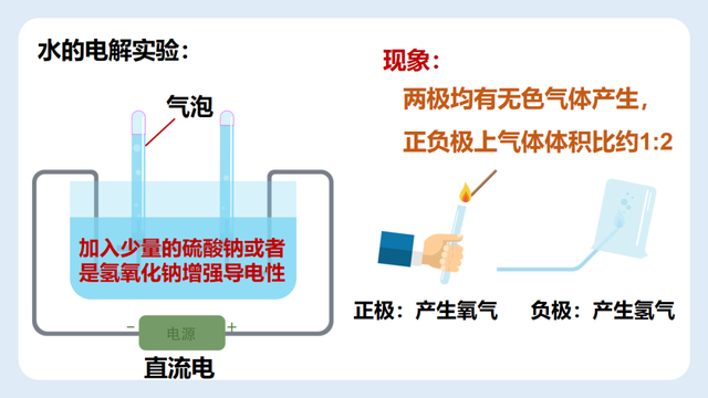 如何区别水的组成和构成，水和水的组成（初三化学：《水的组成》PPT）