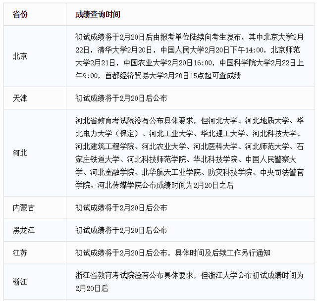 大连交通大学是几本，大连交通大学2022录取分数线（昨天有哪些院校公布了考研成绩）