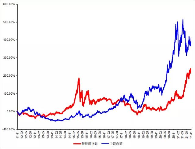 基金怎样盈利，基金怎样盈利模式？