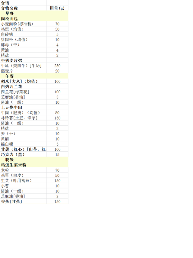 13-18岁青少年营养食谱，13-18岁青少年营养早餐（14-18岁正常及减肥人群配餐）