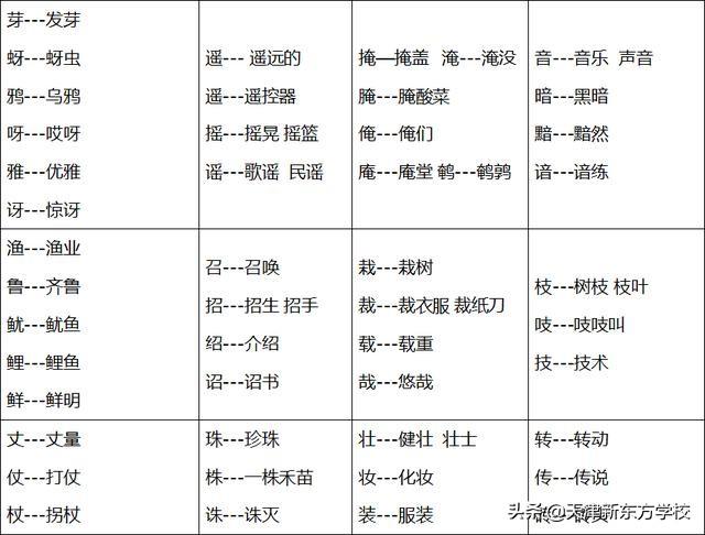 形近字容易混淆的字，那些容易混淆的字词一次搞定