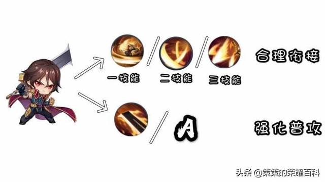 国服李信最强出装铭文，国服李信最强出装铭文搭配（<光信打法/暗信思路/合理选择>）