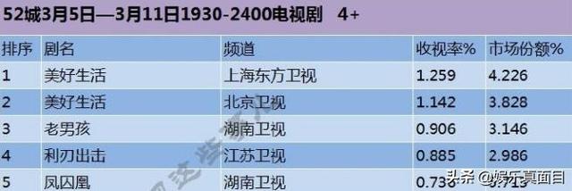 李小冉演过的电视剧，李小冉演过的电视剧有哪些（这部电视剧是美好还是狗血）